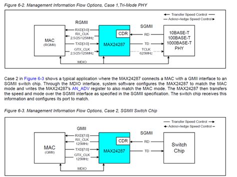 In 1000BASE-X SerDes mode, the VSC8211 may be used to connect a MAC either to copper media (MAC to Cat-5) or to a 1000BASE-X optical module (MAC-to-Optics). . Rgmii vs sgmii